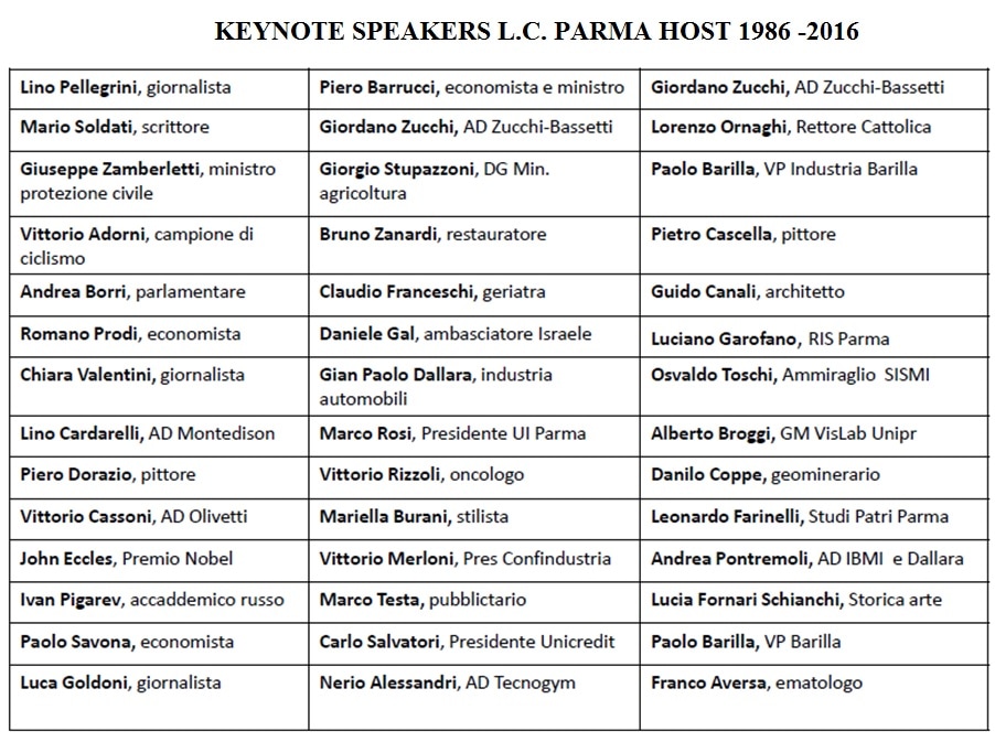 keynote-speakers-1986-2016_orig.jpg